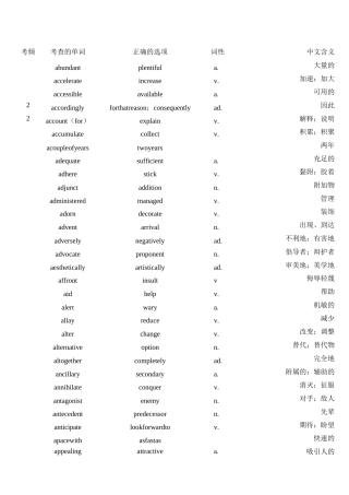 雅思阅读同义词替换表.