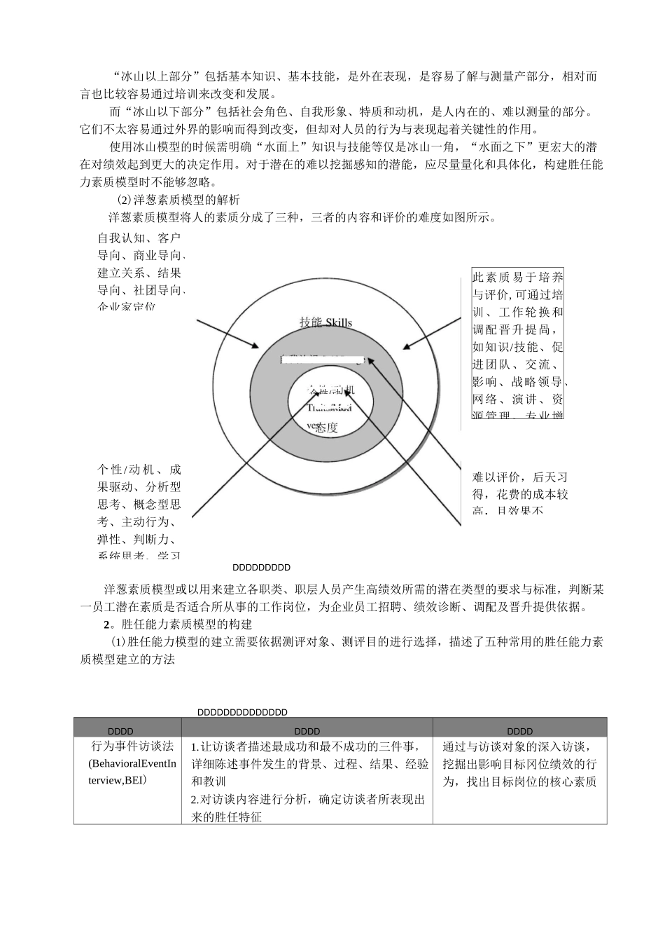 公司员工胜任能力素质模型工具汇编_第2页
