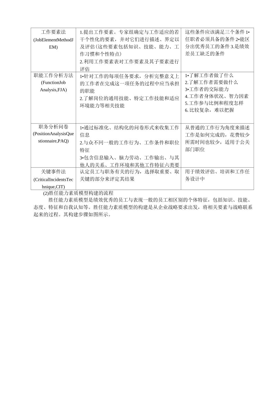 公司员工胜任能力素质模型工具汇编_第3页