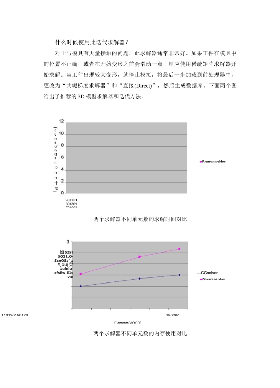 DEFORM 3D模拟控制(六)：迭代控制_第3页