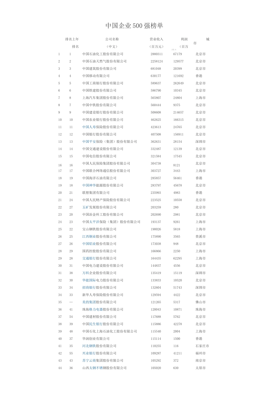 中国企业500强榜单_第1页