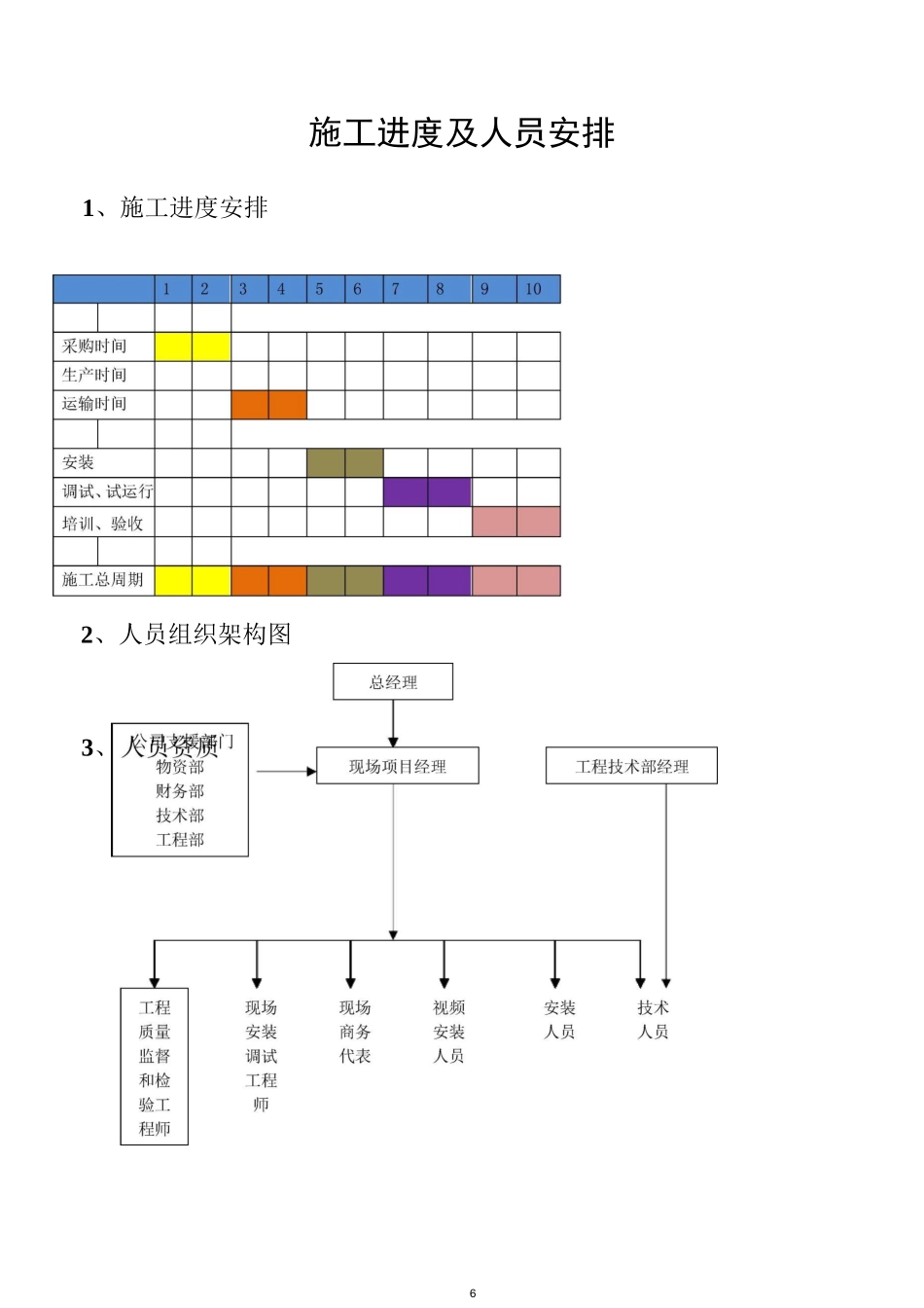 施工进度及人员安排_第1页