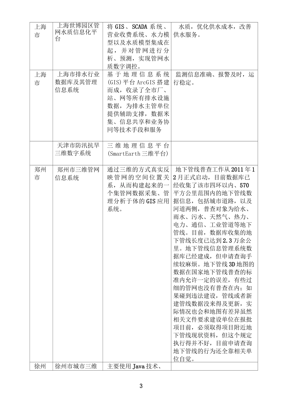城市三维地下管线管理系统_第3页