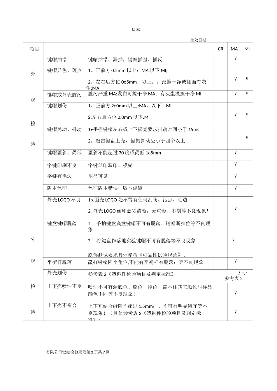 键盘检验规范_第2页