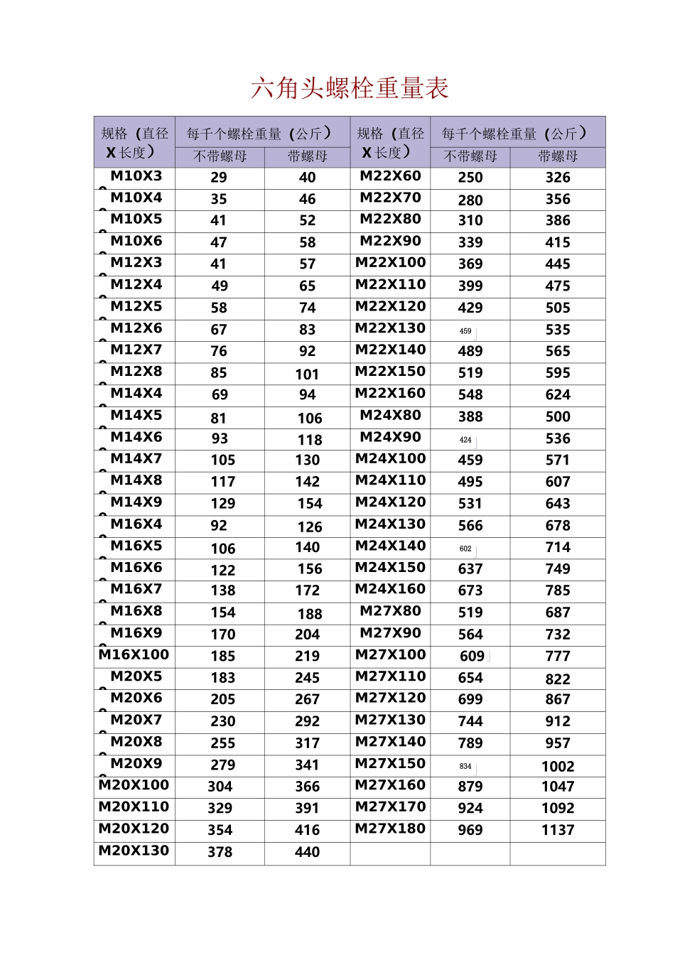 六角头螺栓重量表_第2页