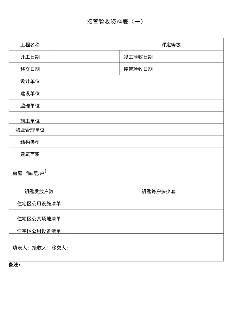 物业承接查验记录表_第3页