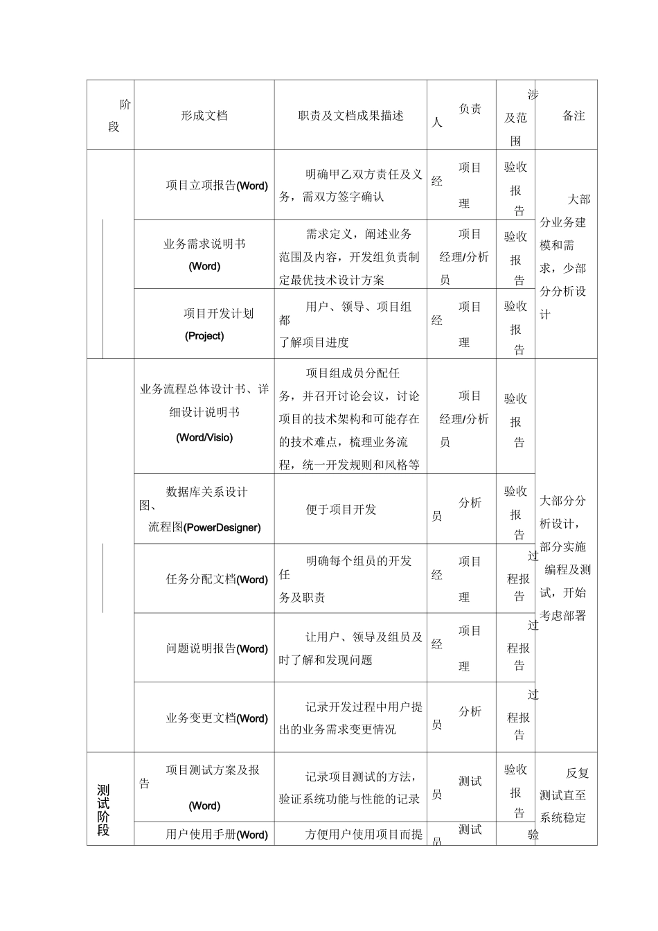 项目开发管理制度_第2页