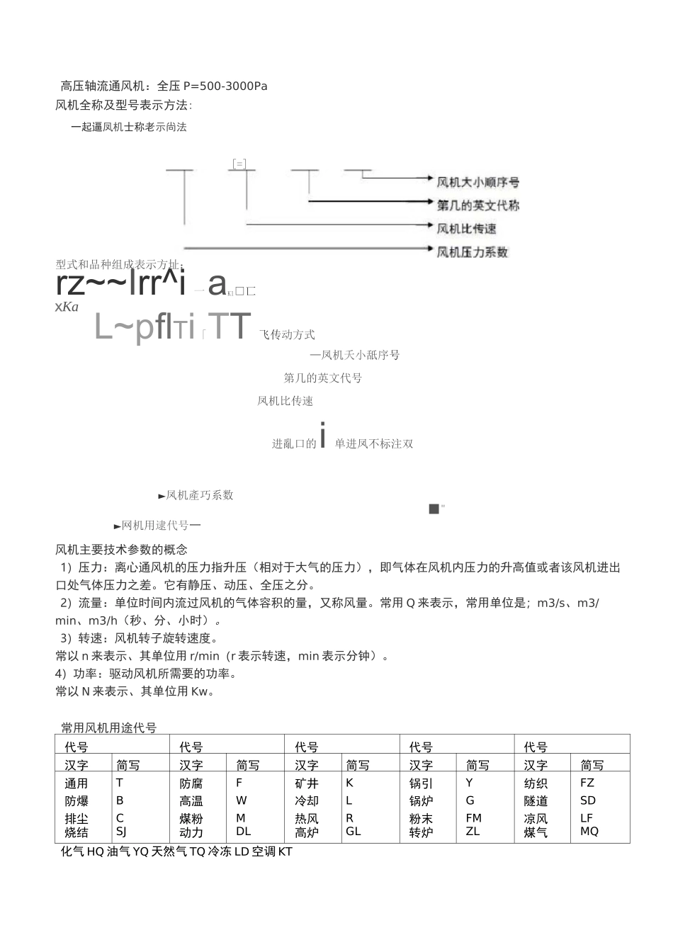 离心式风机知识汇总_第2页