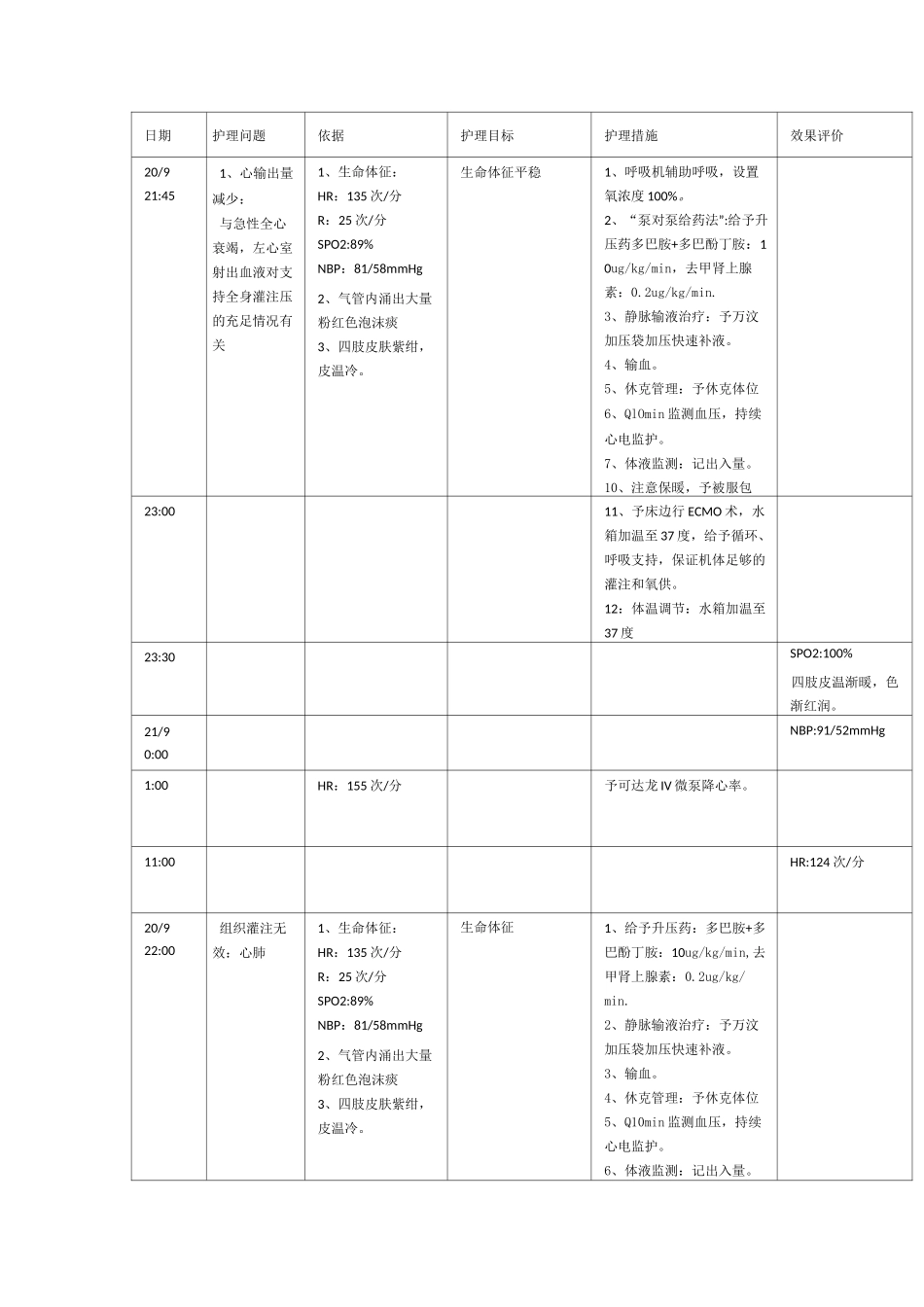 ECMO术个案护理_第2页