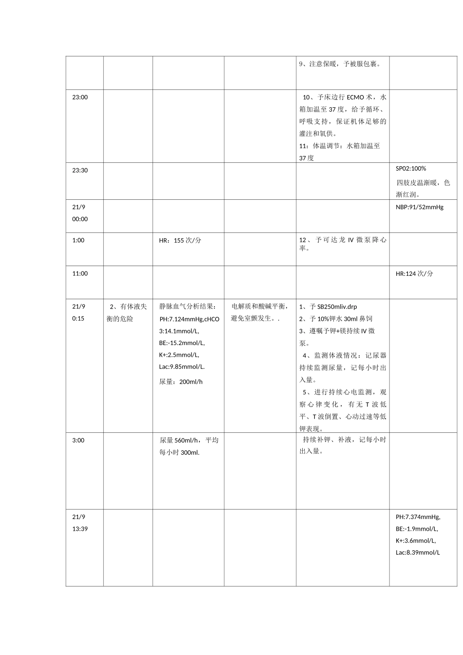 ECMO术个案护理_第3页