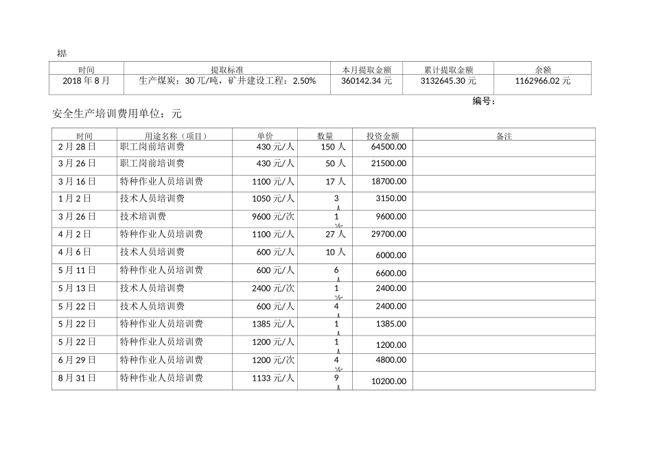 安全生产投入费用台账_第2页
