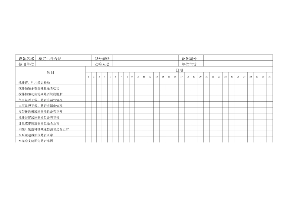 主要生产设备日常点检表_第1页