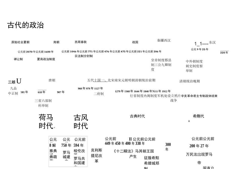 高中历史专题时间轴、大框架._第1页