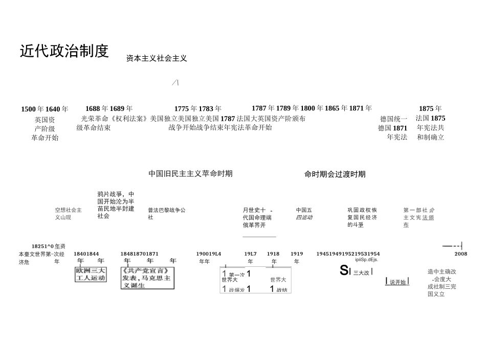 高中历史专题时间轴、大框架._第2页