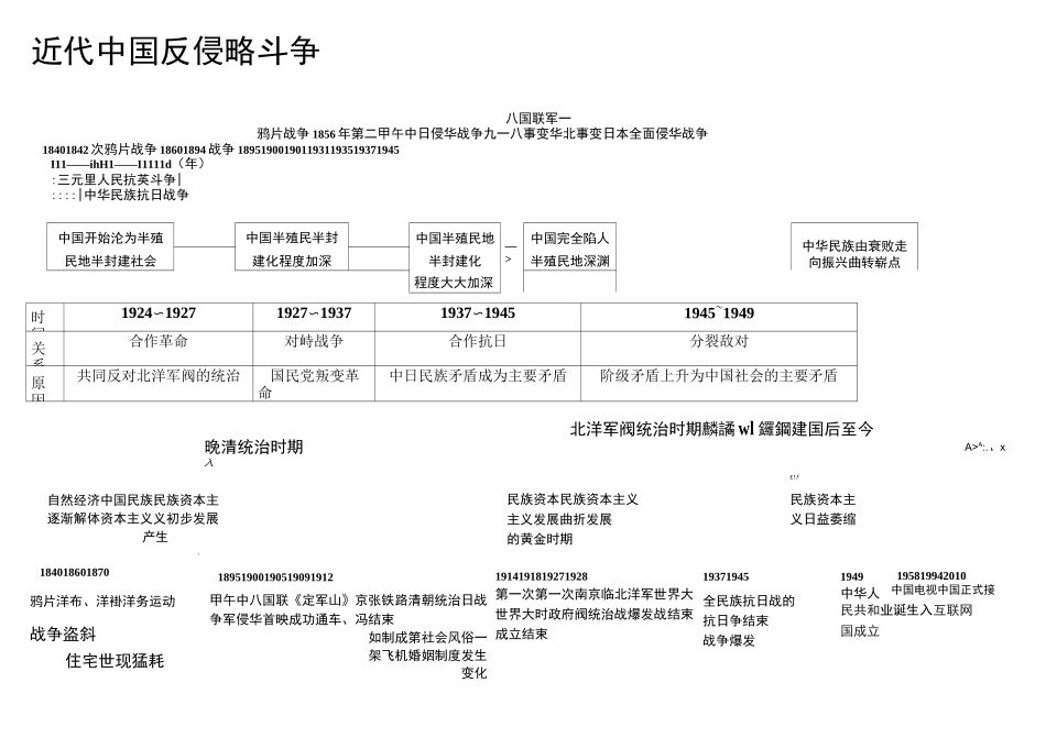高中历史专题时间轴、大框架._第3页