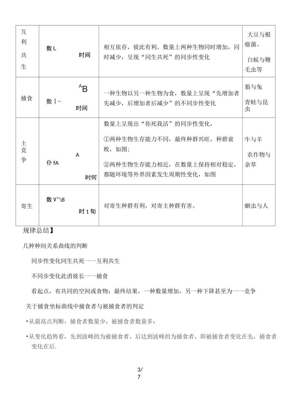 人教高中生物必修三4.3《群落的结构》知识点总结_第3页
