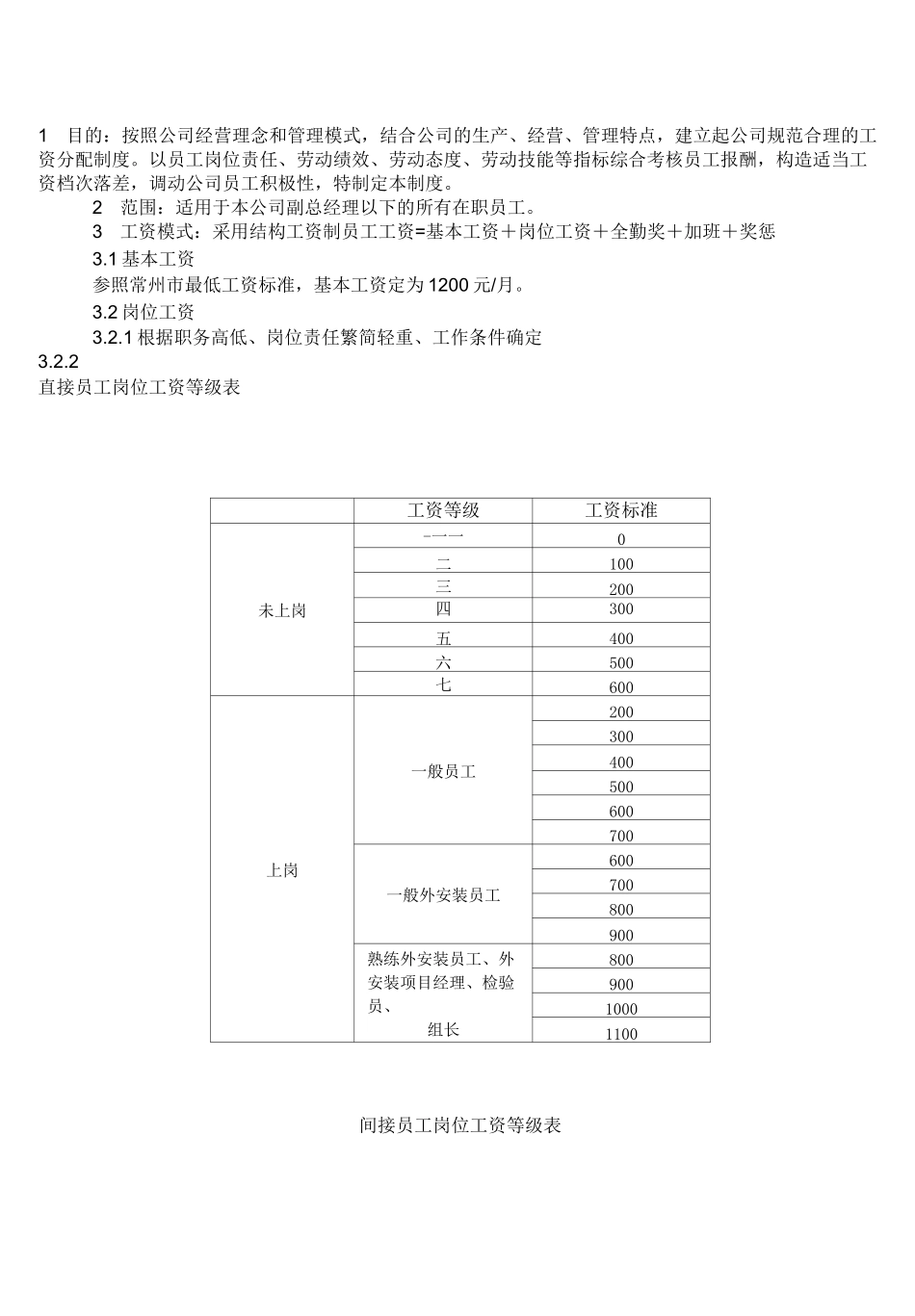 员工工资制定方案_第1页