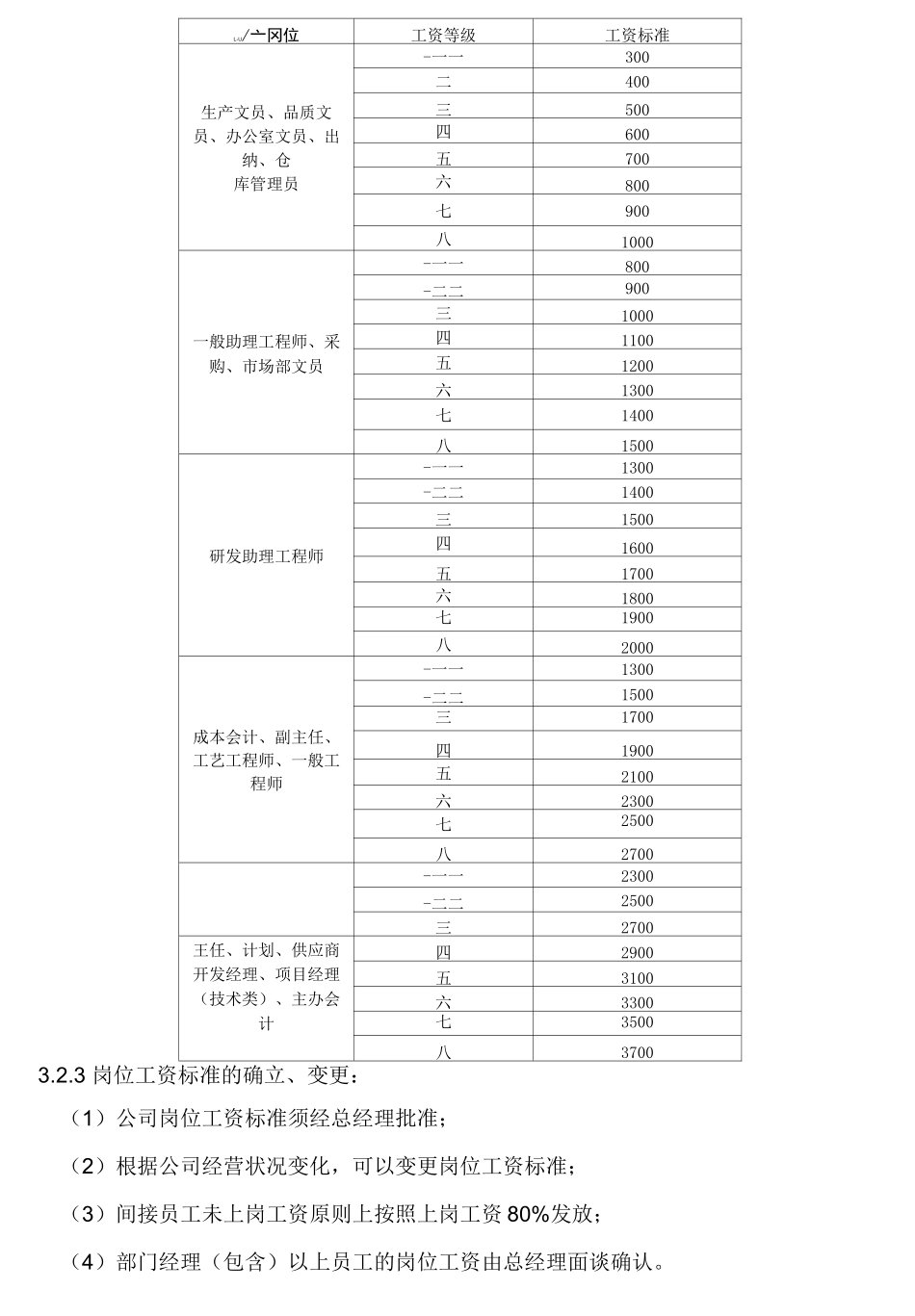 员工工资制定方案_第3页