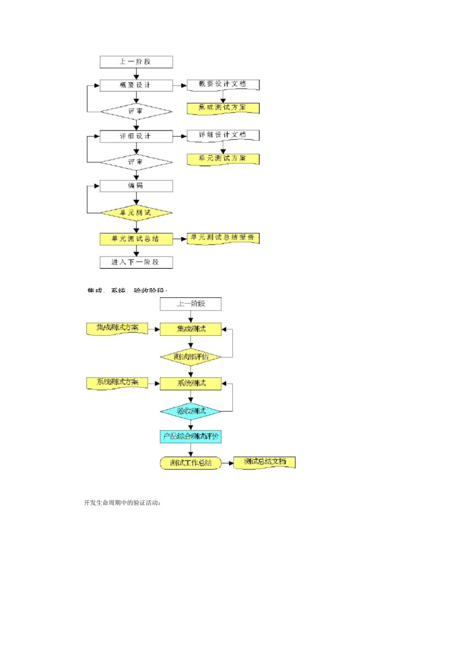 软件测试流程_第2页