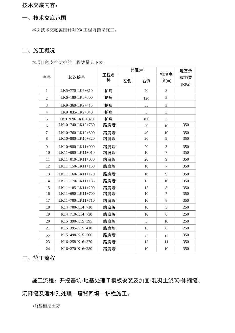 支挡防护施工技术交底_第2页