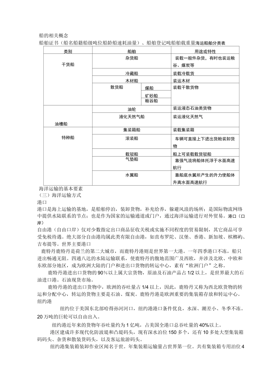 国际贸易运输介绍_第2页