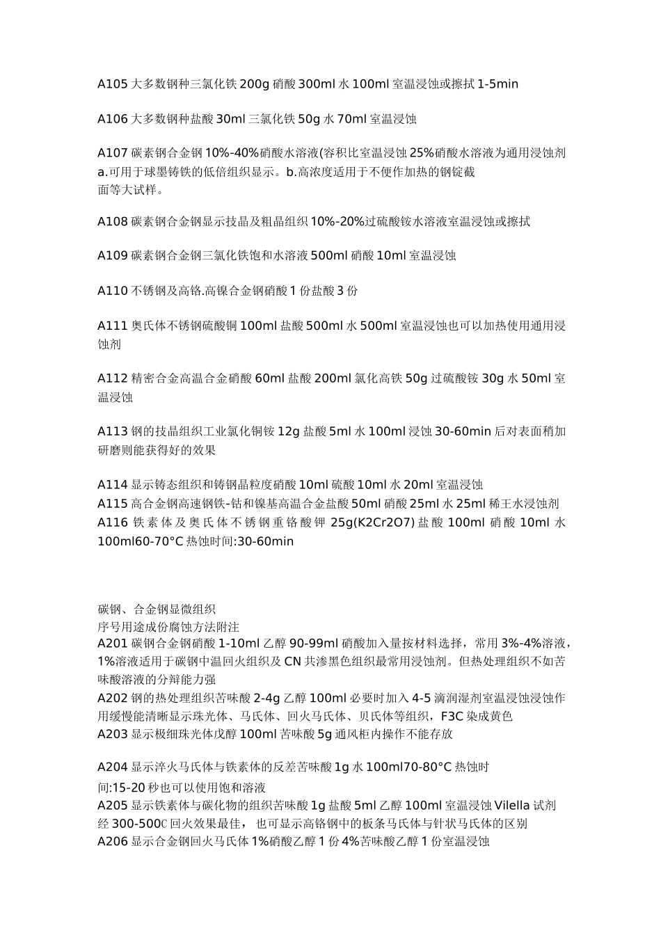 常用合金的腐蚀剂_第2页