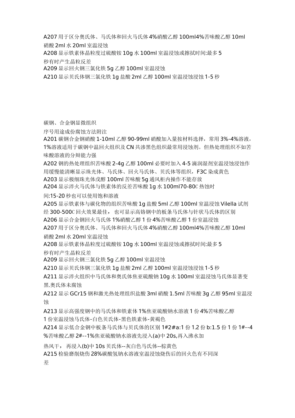 常用合金的腐蚀剂_第3页