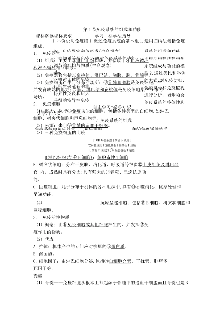 22人教版高中生物新教材选择性必修1--第1节 免疫系统的组成和功能_第1页