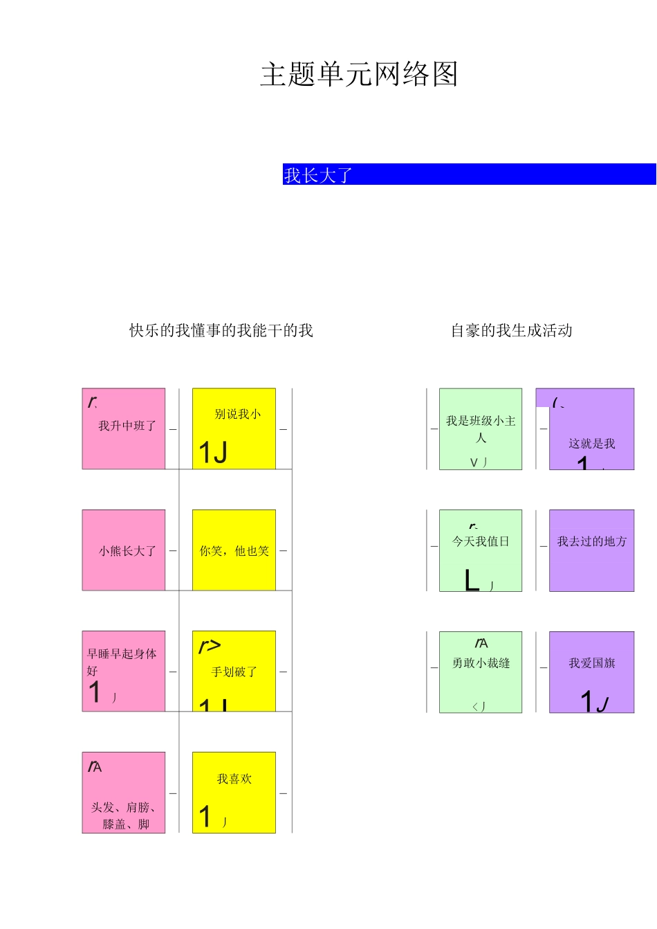 中班我长大了主题 _第3页
