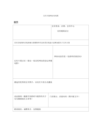 网站设计结构图