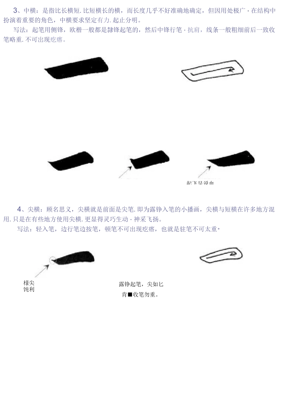 欧阳询楷书技法_第2页