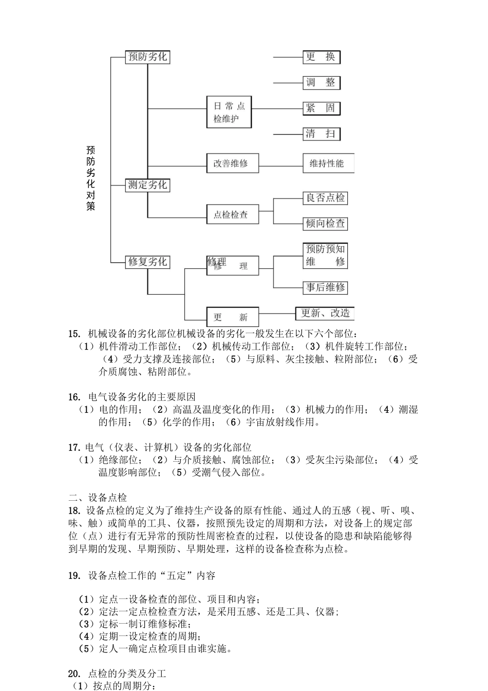 点检知识一百题_第3页