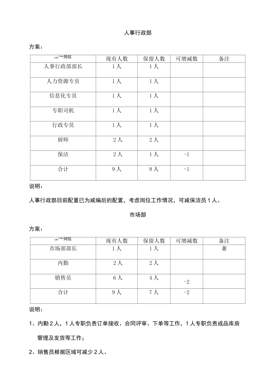 人力优化方案裁员方案_第3页