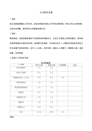 人力优化方案裁员方案