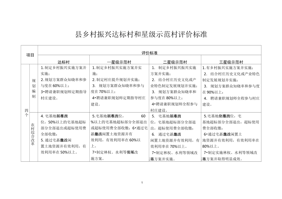 乡村振兴达标村和星级示范村评价标准_第1页
