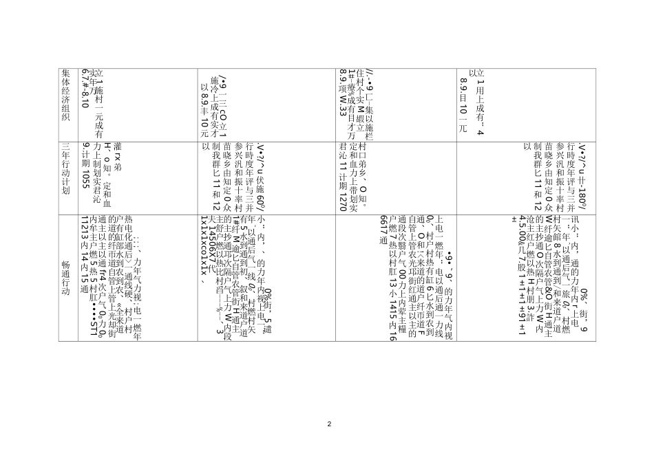 乡村振兴达标村和星级示范村评价标准_第2页