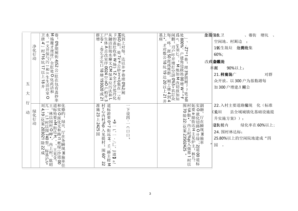 乡村振兴达标村和星级示范村评价标准_第3页
