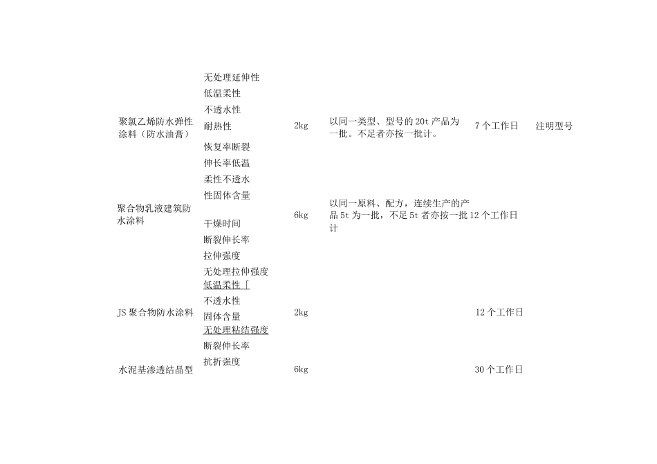 防水材料检测要求_第2页