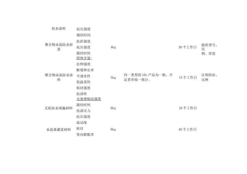 防水材料检测要求_第3页