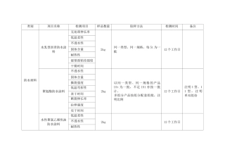 防水材料检测要求