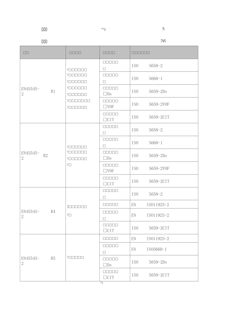 en45545-材料及元件防火要求_第3页