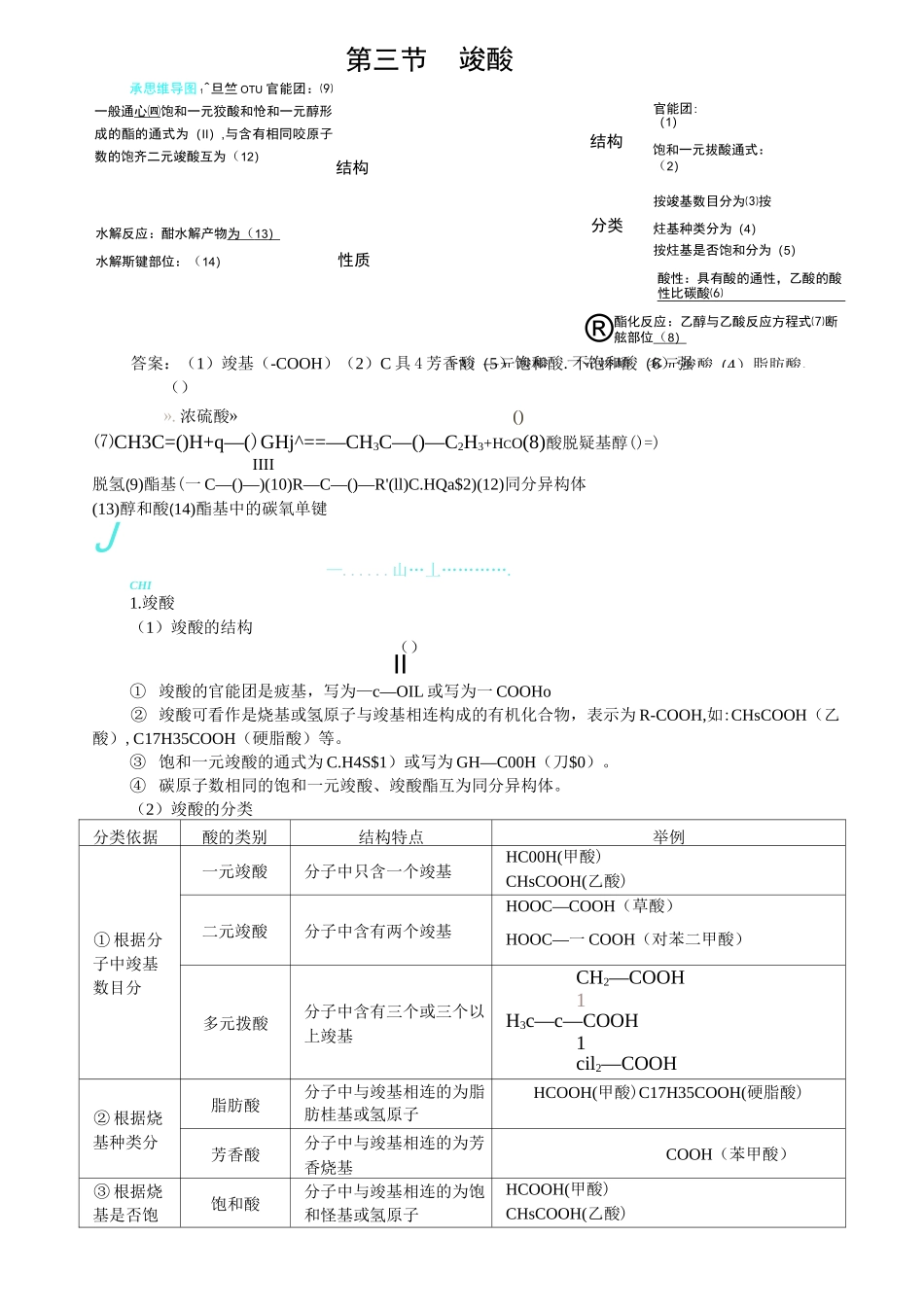 最新人教版高中化学《羧酸 酯》知识梳理_第1页