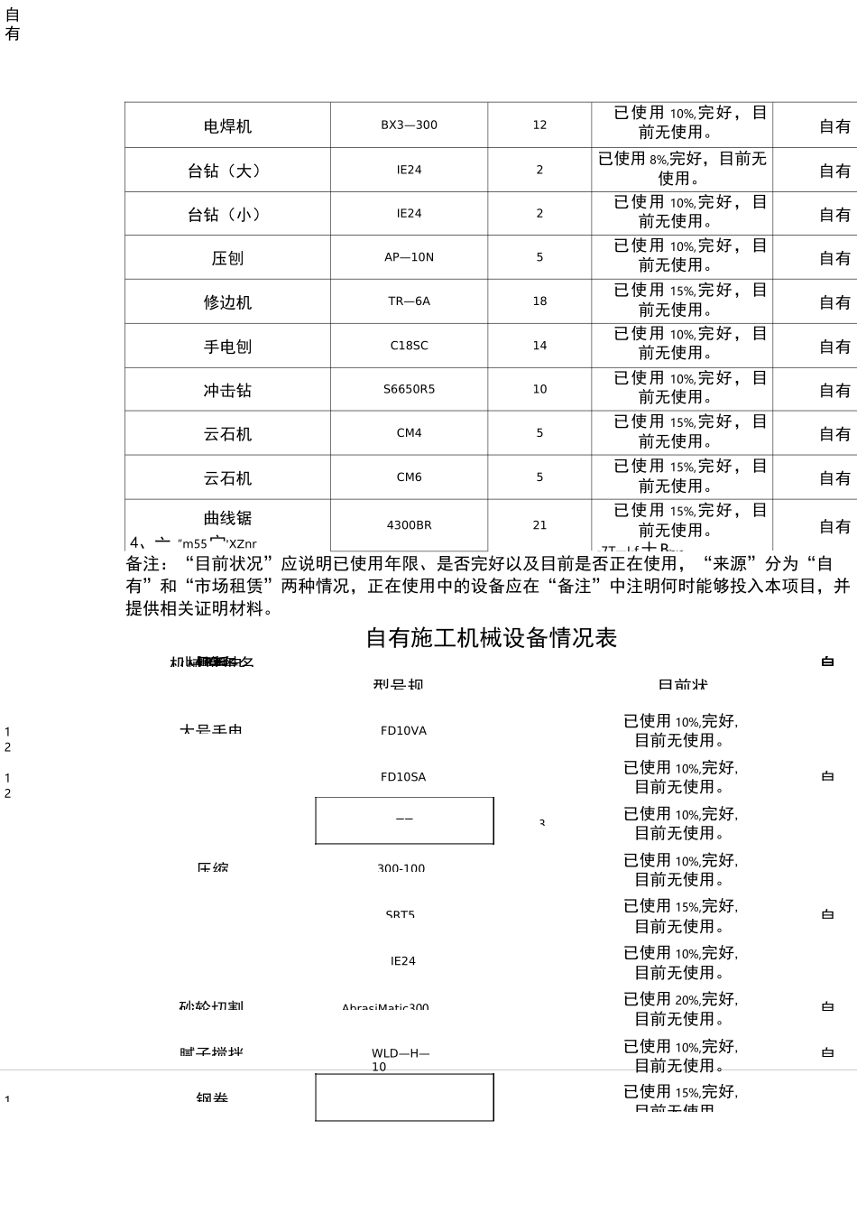 自有施工机械设备情况表精选_第2页