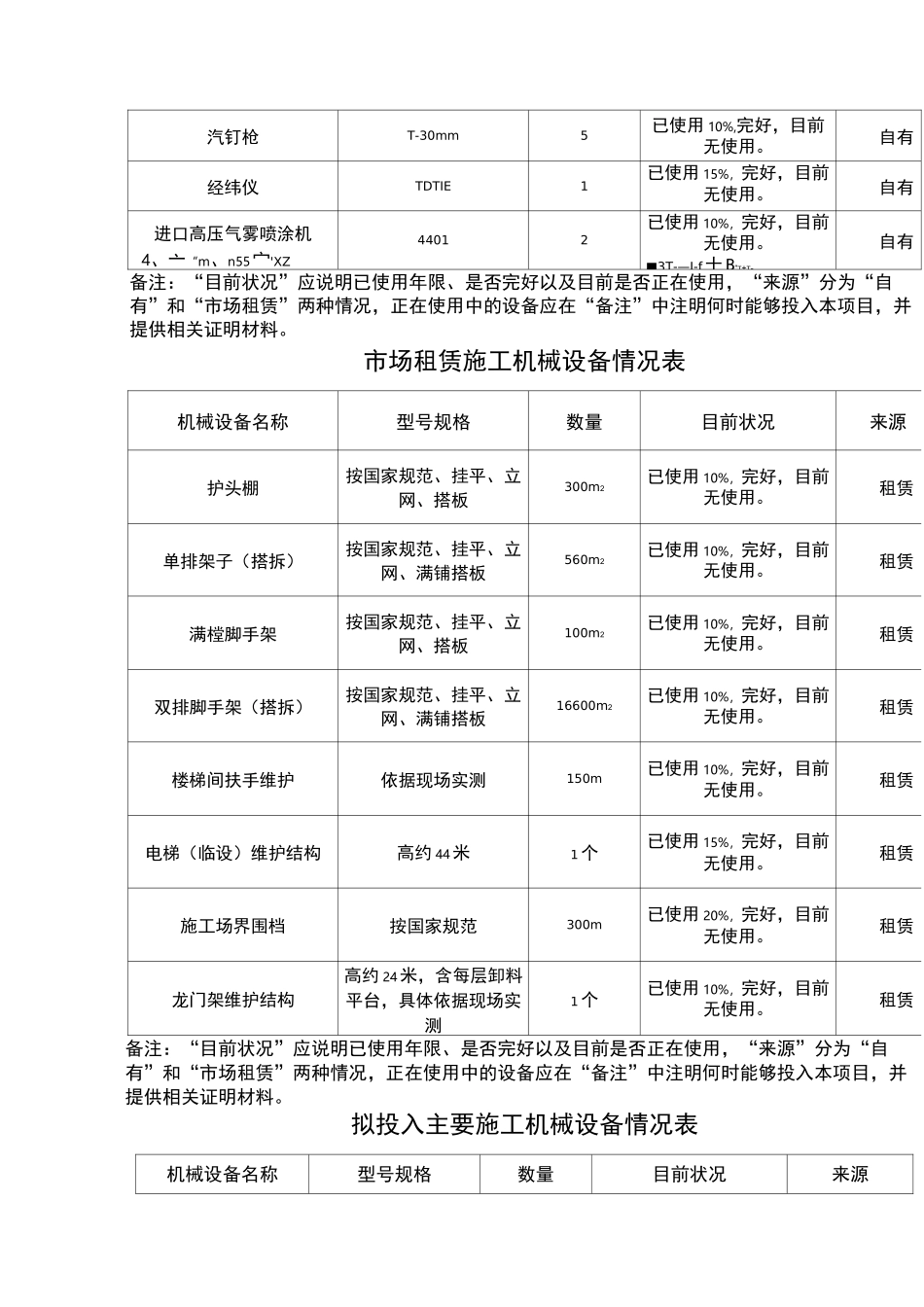 自有施工机械设备情况表精选_第3页