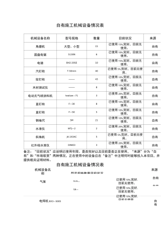 自有施工机械设备情况表精选