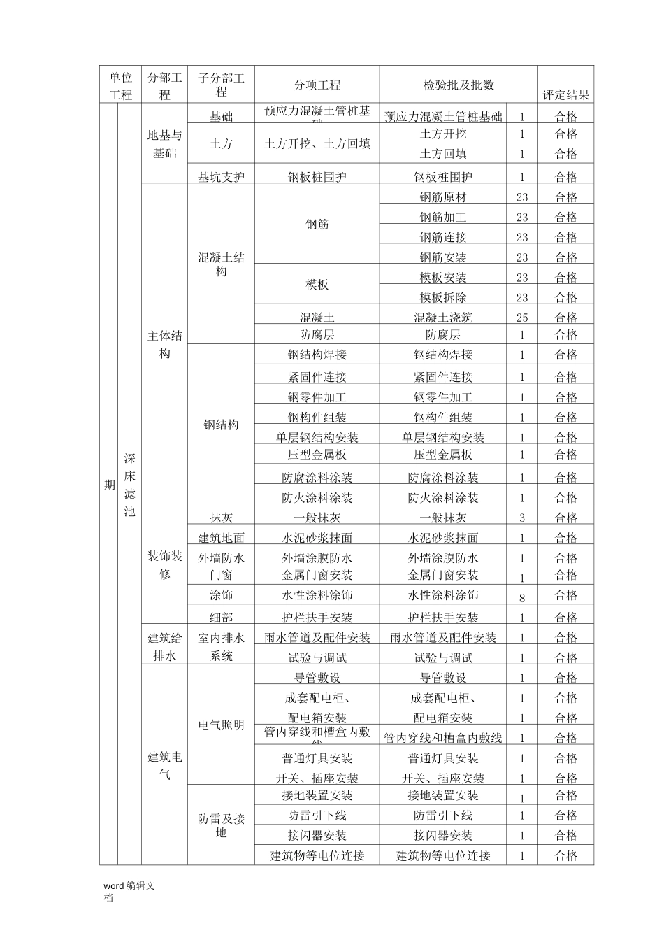 污水处理厂单位工程划分_第1页
