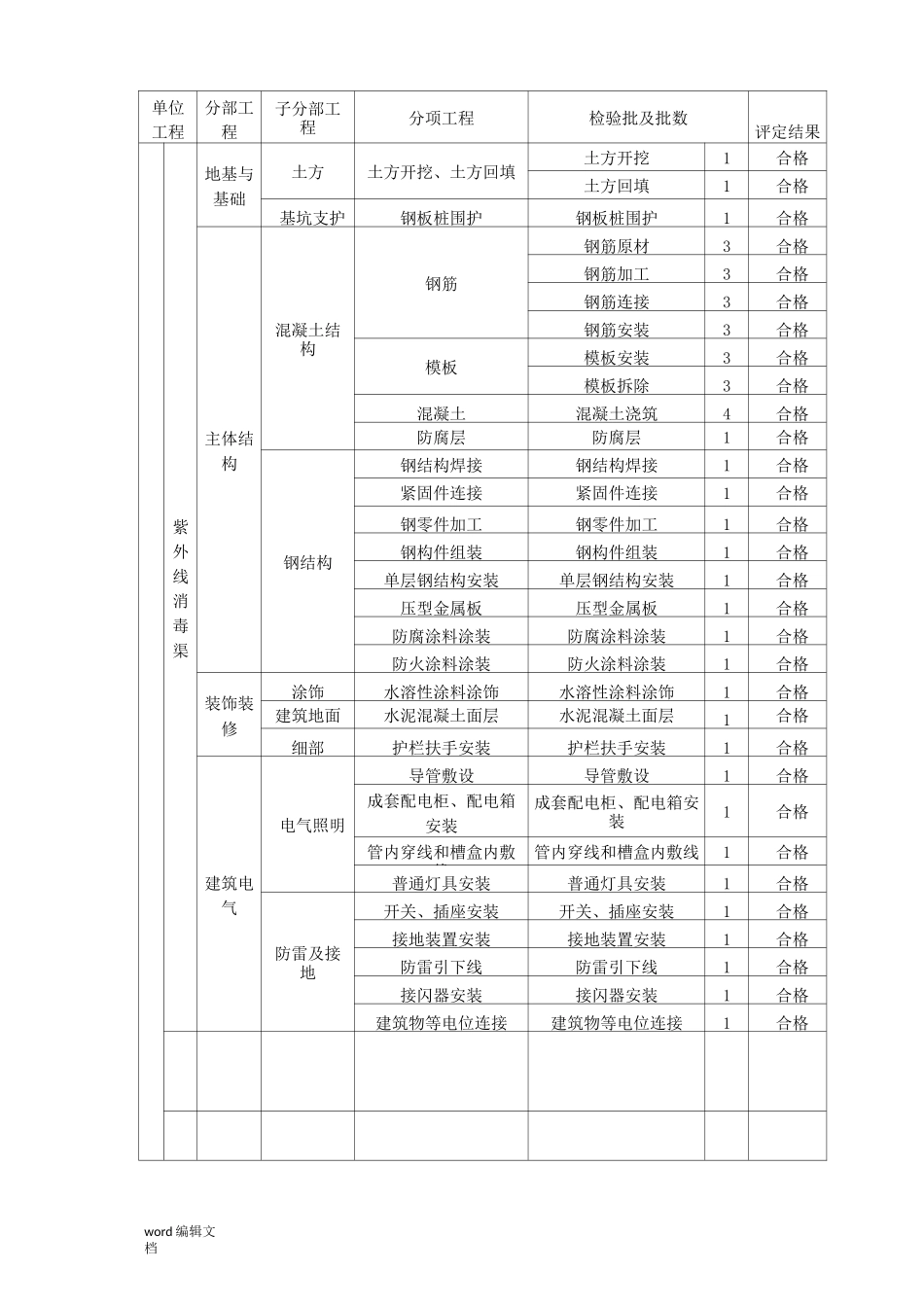 污水处理厂单位工程划分_第2页