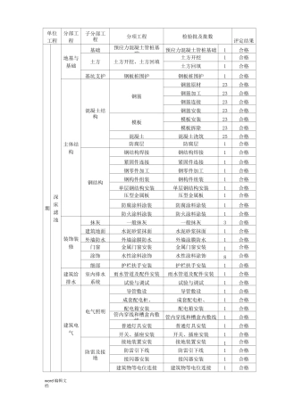 污水处理厂单位工程划分