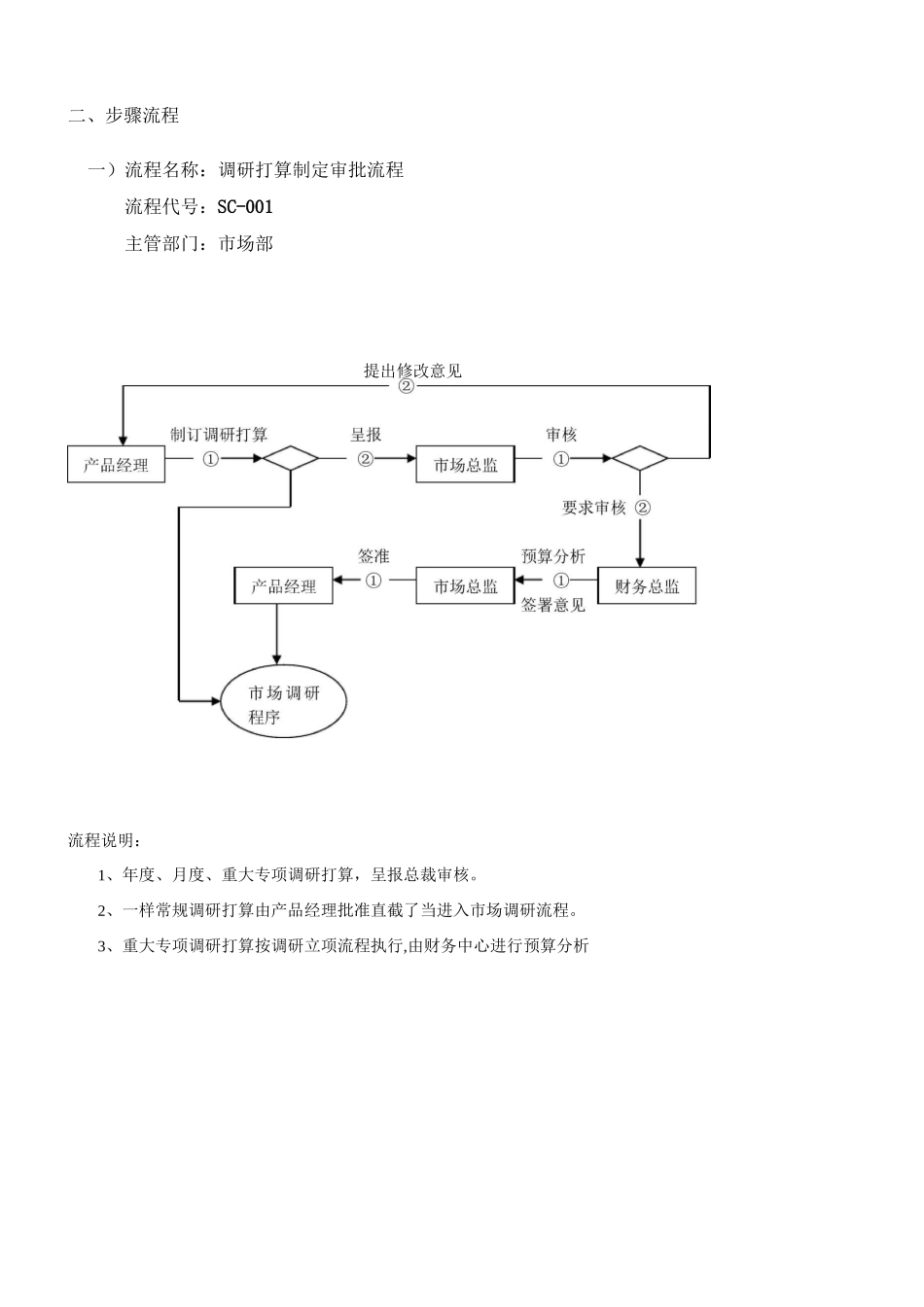 市场部内控制度_第2页