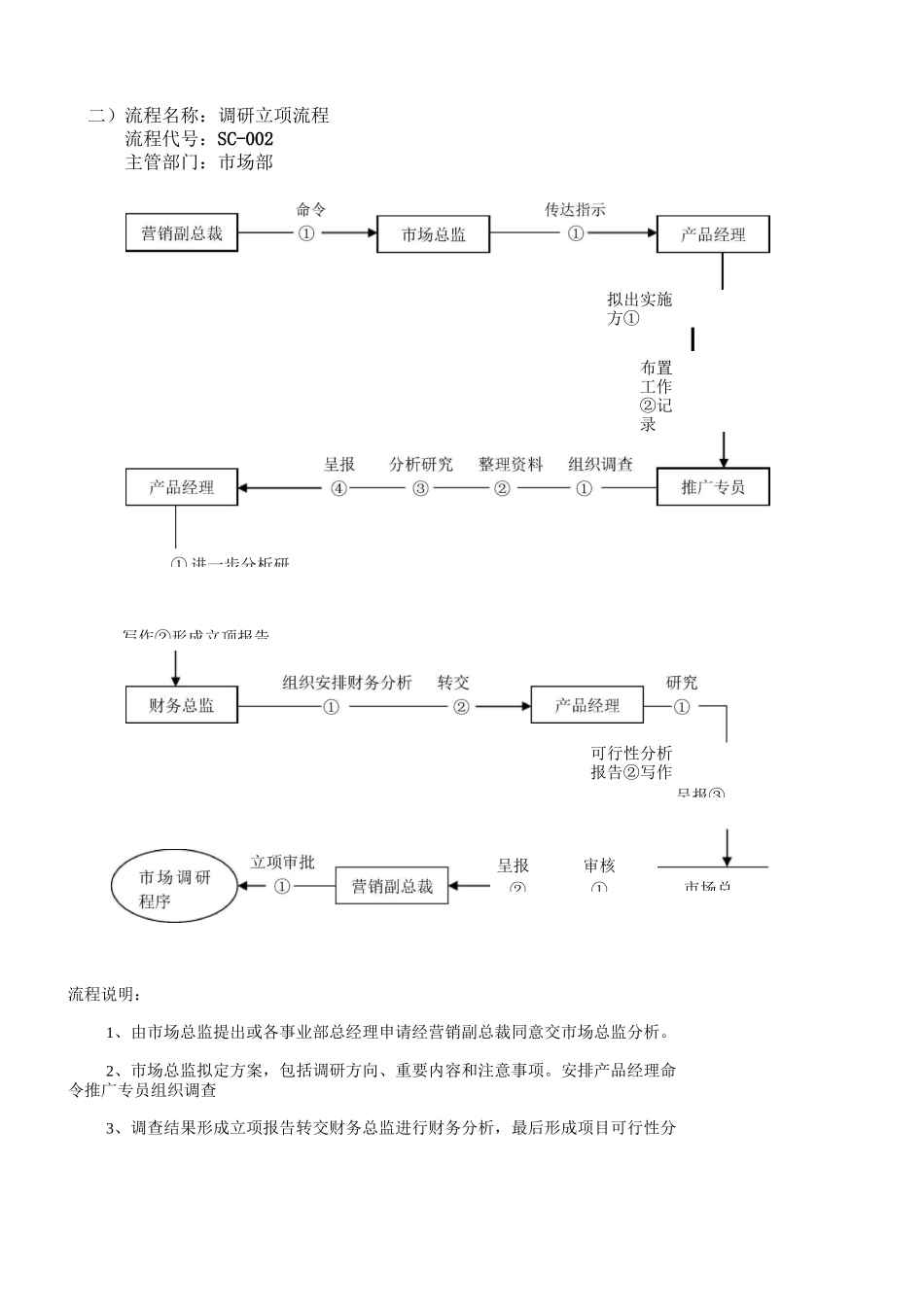 市场部内控制度_第3页